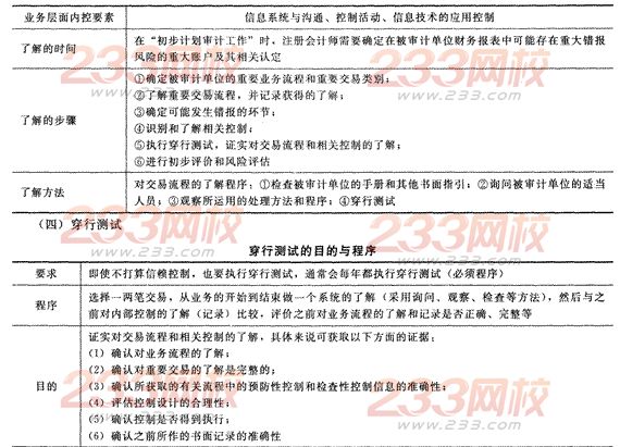 2014年注冊(cè)會(huì)計(jì)師考試《審計(jì)》第七章講義及習(xí)題